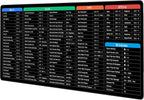 Large Gaming Mouse Pad Office Software Excel Shortcuts Mousepad, Non-Slip Desk Mat with Office Software Shortcuts Pattern, Mousepad with Personalized Design Extended For Office Users